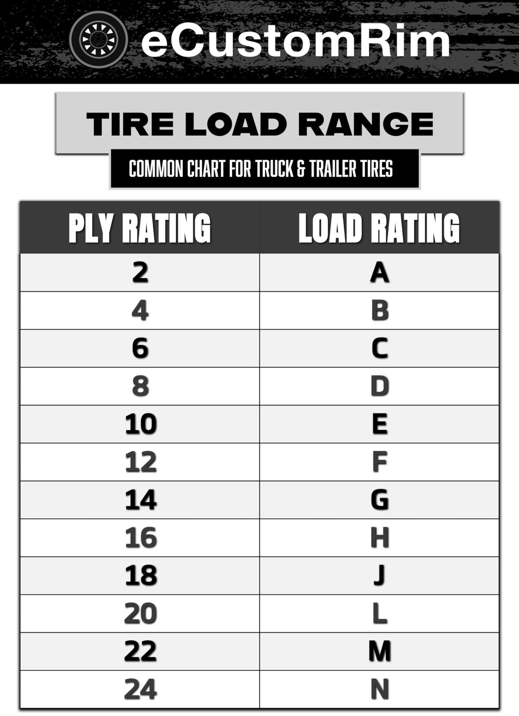 2-Pack ST205/75D15 15 Inch Deep Tread Trailer Tire Load Range C T2374