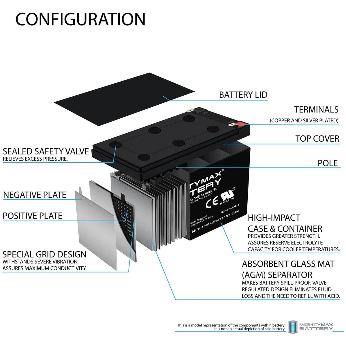 12 Volt 12 AH SLA Battery N95588