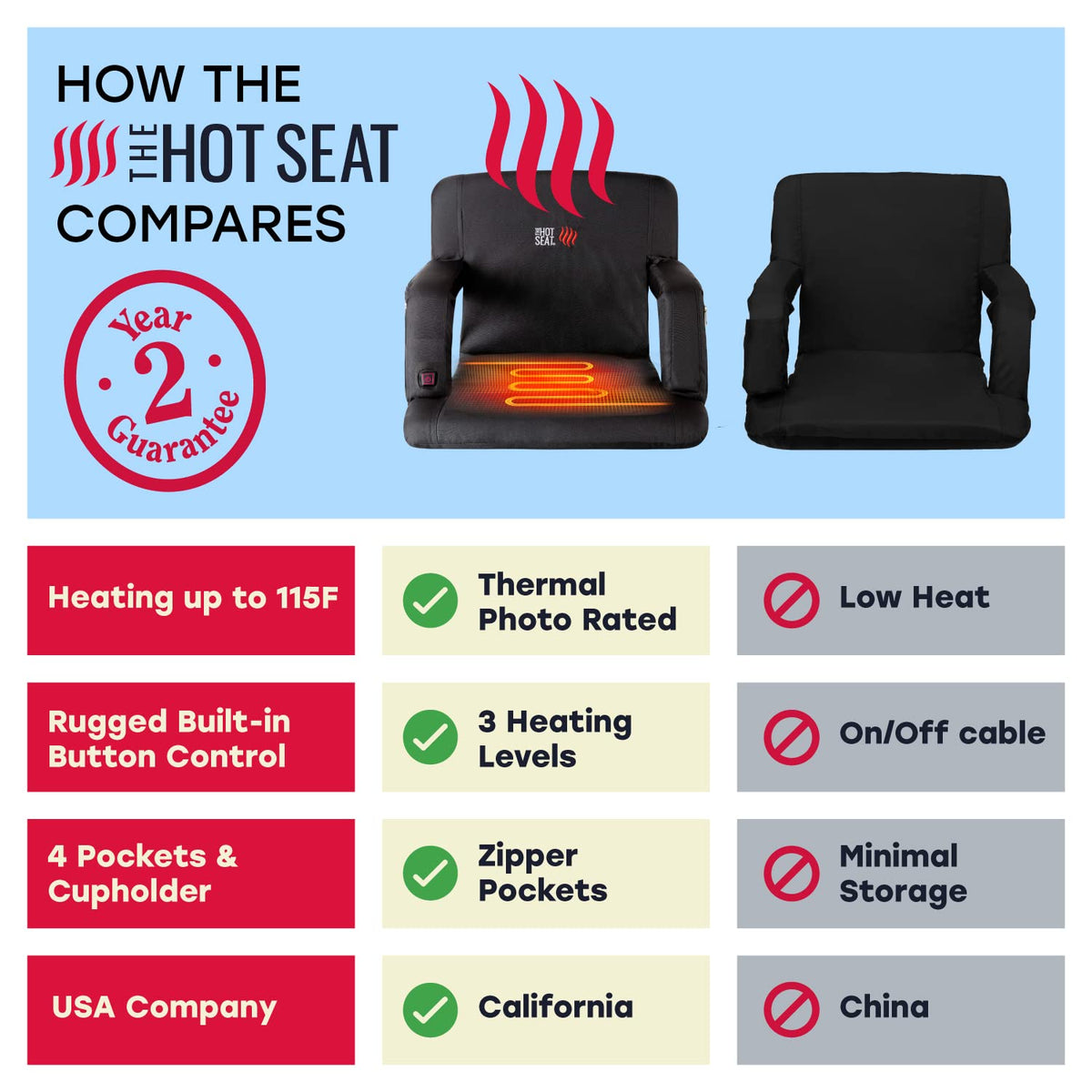 Portable Heated Stadium Seat for Bleachers A8144