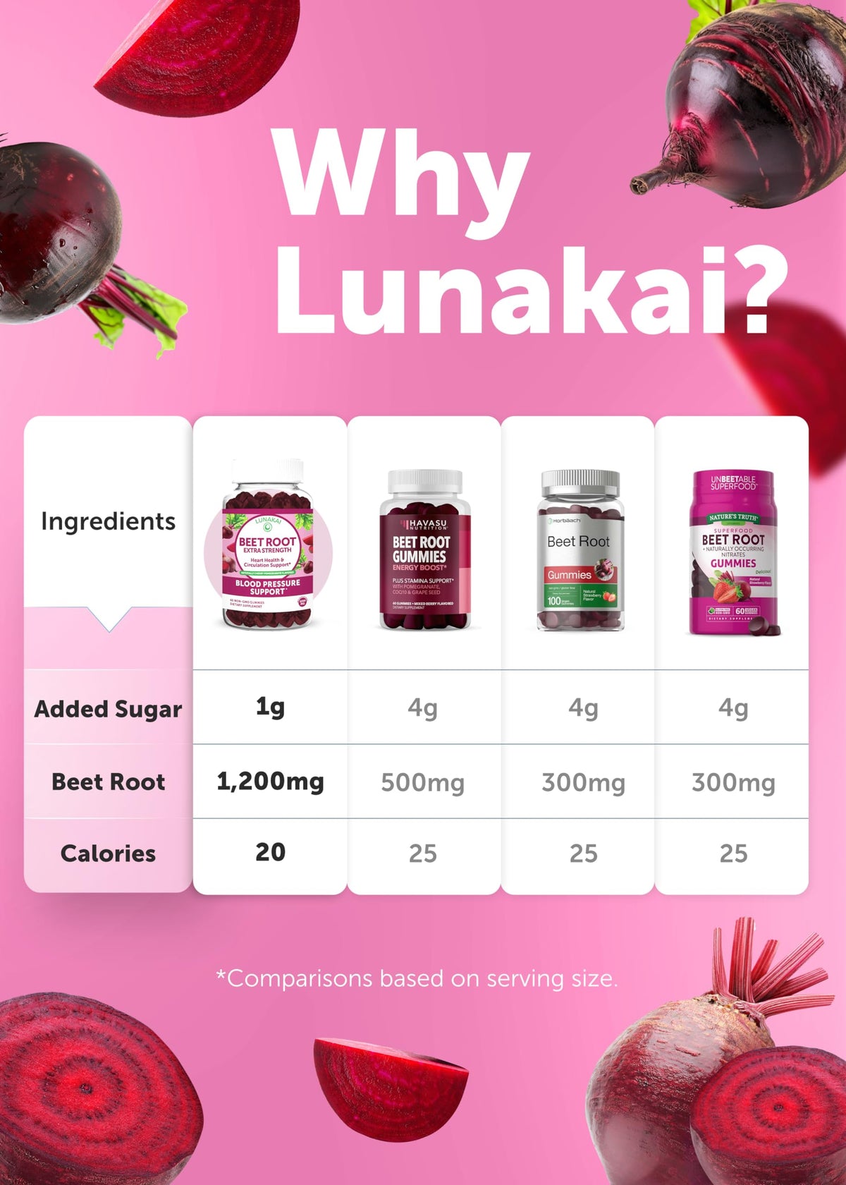 Beet Root Vitamin E C Gummies D158