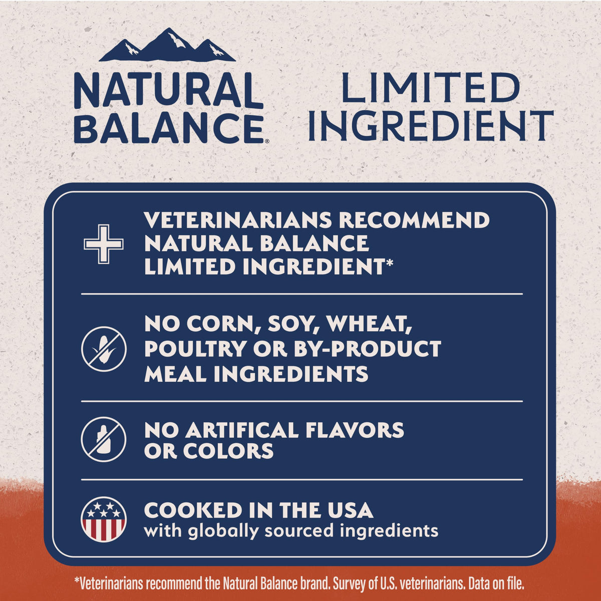 Salmon & Sweet Potato Dog Food 24 lb R71938