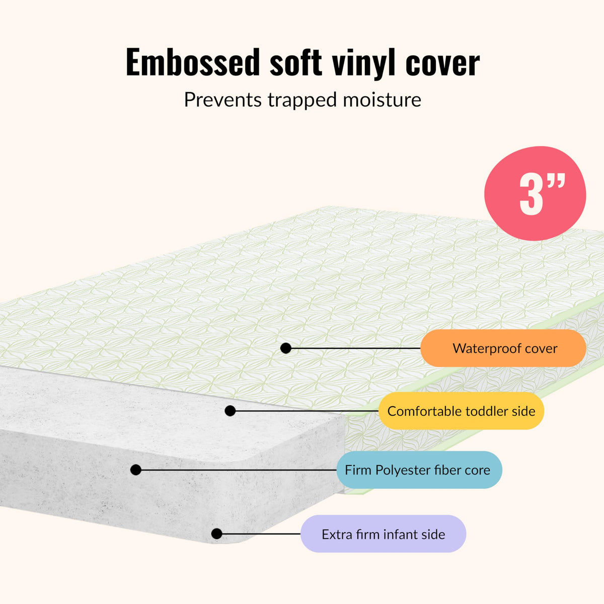 2-in-1 Mini Crib Mattress, Dual-Sided Waterproof B39011